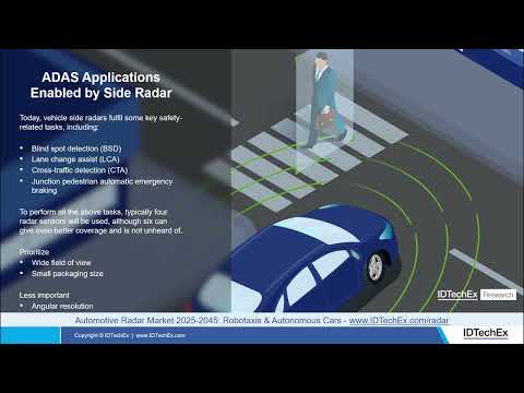 Automotive Radar Market: Growth Opportunities and Innovation Trends
